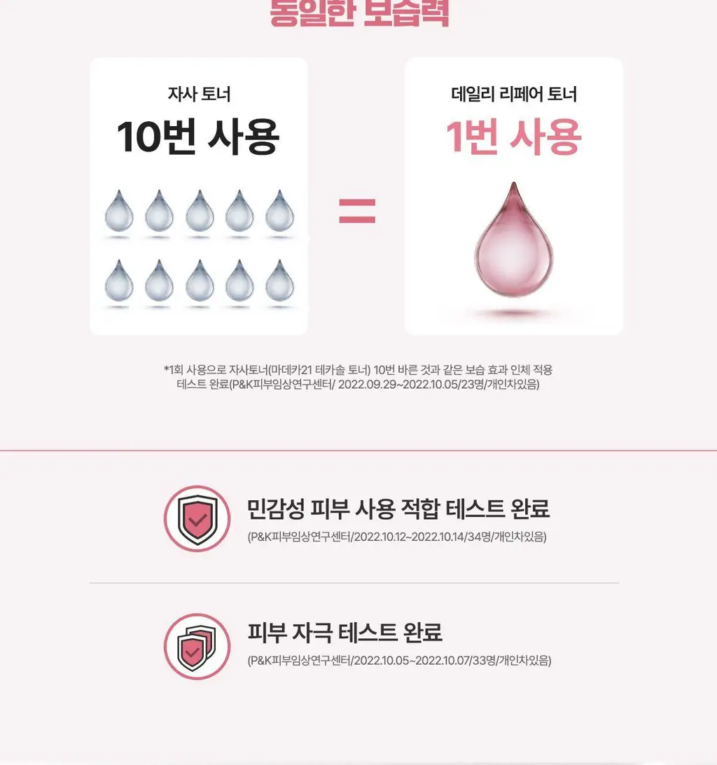 [진정/속보습] 센텔리안24 마데카 데일리 리페어 토너 단독 기획 (150ml+50ml) 상세페이지 18